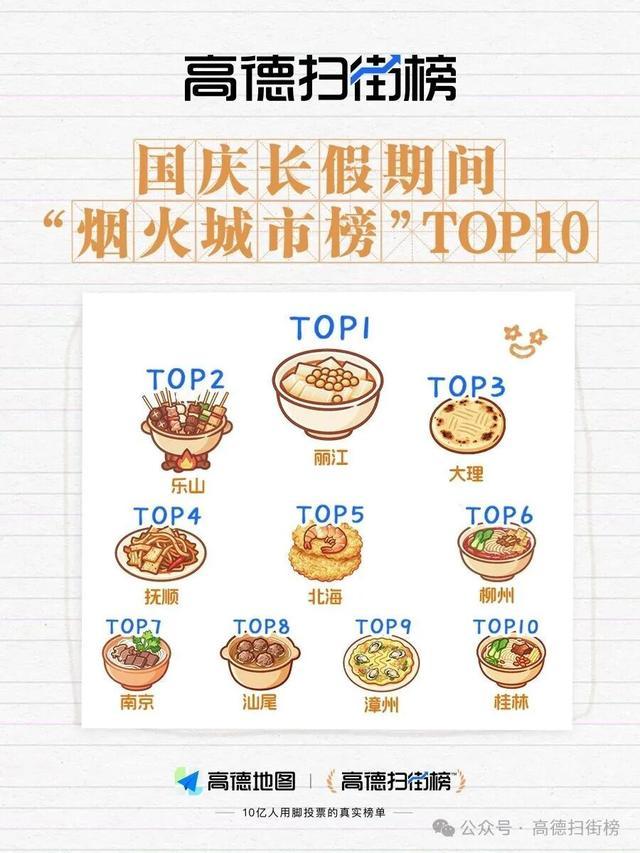城市Top10广西占三席!PG麻将胡了网站入口烟火(图4) 城市Top10广西占三席!PG麻将胡了网站入口烟火(图4)